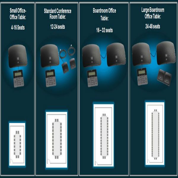Cisco 8831 IP