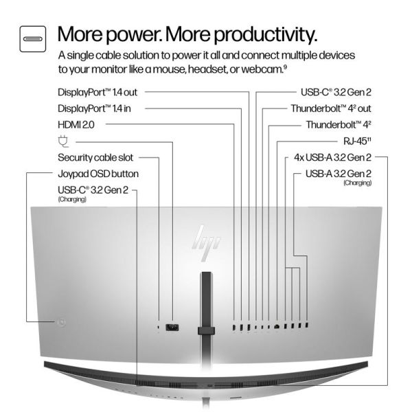 HP Series 7 Pro 37,5'' WQHD+ Thunderbolt 4 monitor