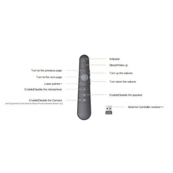 Huawei IdeaHub – Afstandsbediening