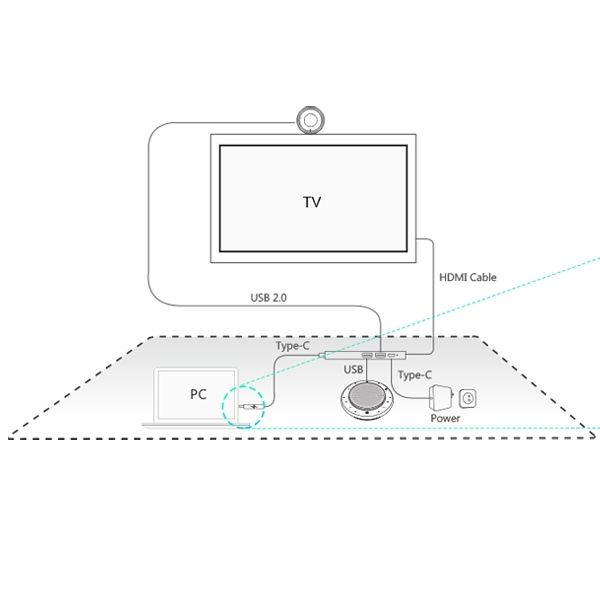Yealink UVC30 CP900 Byod