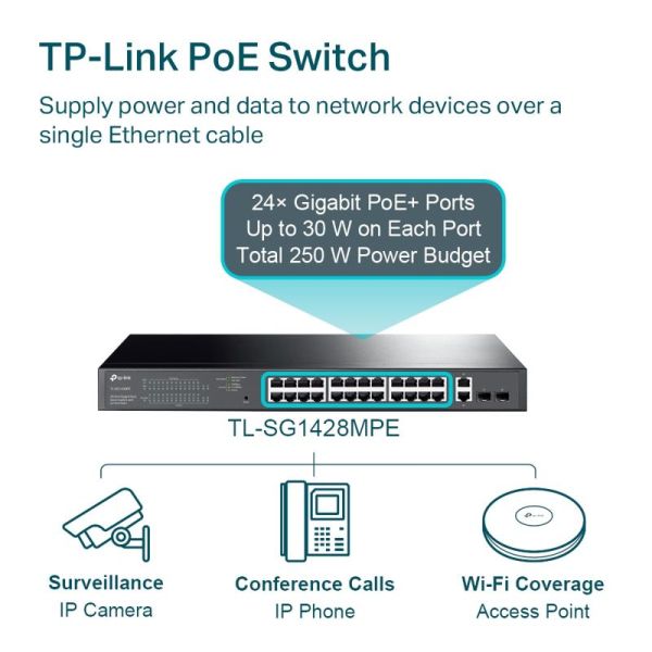 TP-Link TL-SG1428PE netwerkswitch
