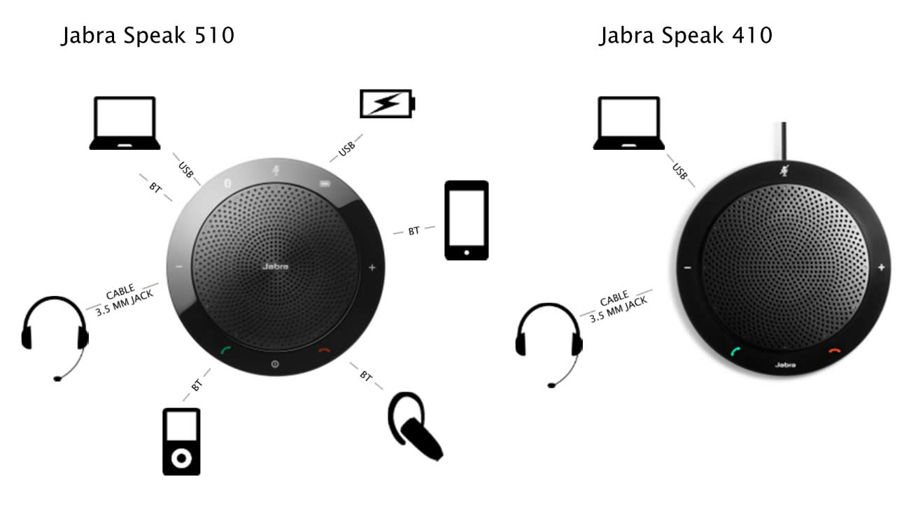 Jabra SPEAK 510 MS Speakerphone